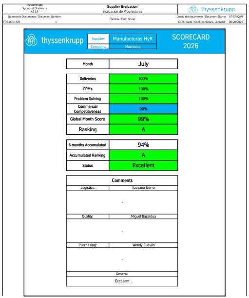 Evaluación de proveedor de ThyssenKrupp a Maquinados HYK: 99% del mes, 94% acumulado a 6 meses, Ranking A, estatus Excelente